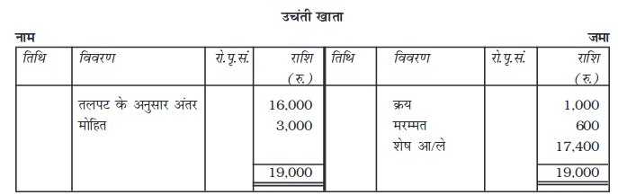 Screenshot_2019-06-10 Chapter 6 pmd - Chapter 6 - 207-254 pdf(57)